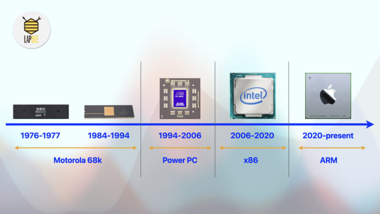 Tất cả về Apple Silicon M Series: Lịch sử phát triển, mối quan hệ giữa ...